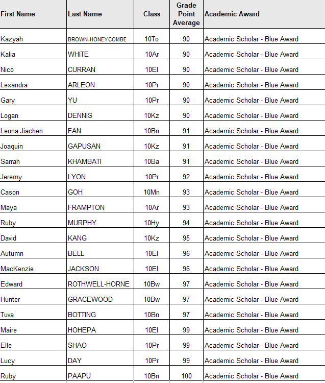 Y10 Academic Awards