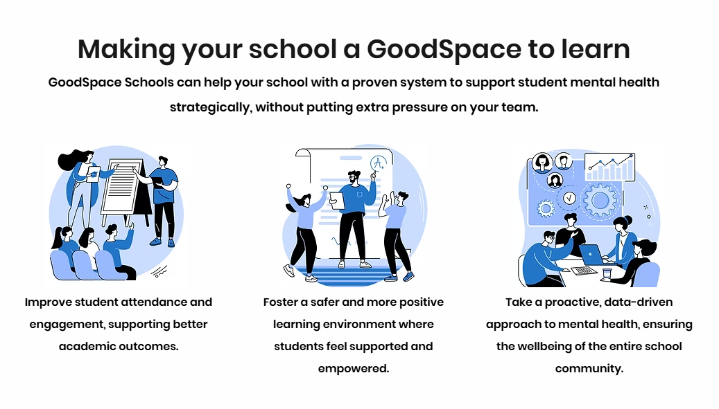 Goodspace Wellbeing Survey