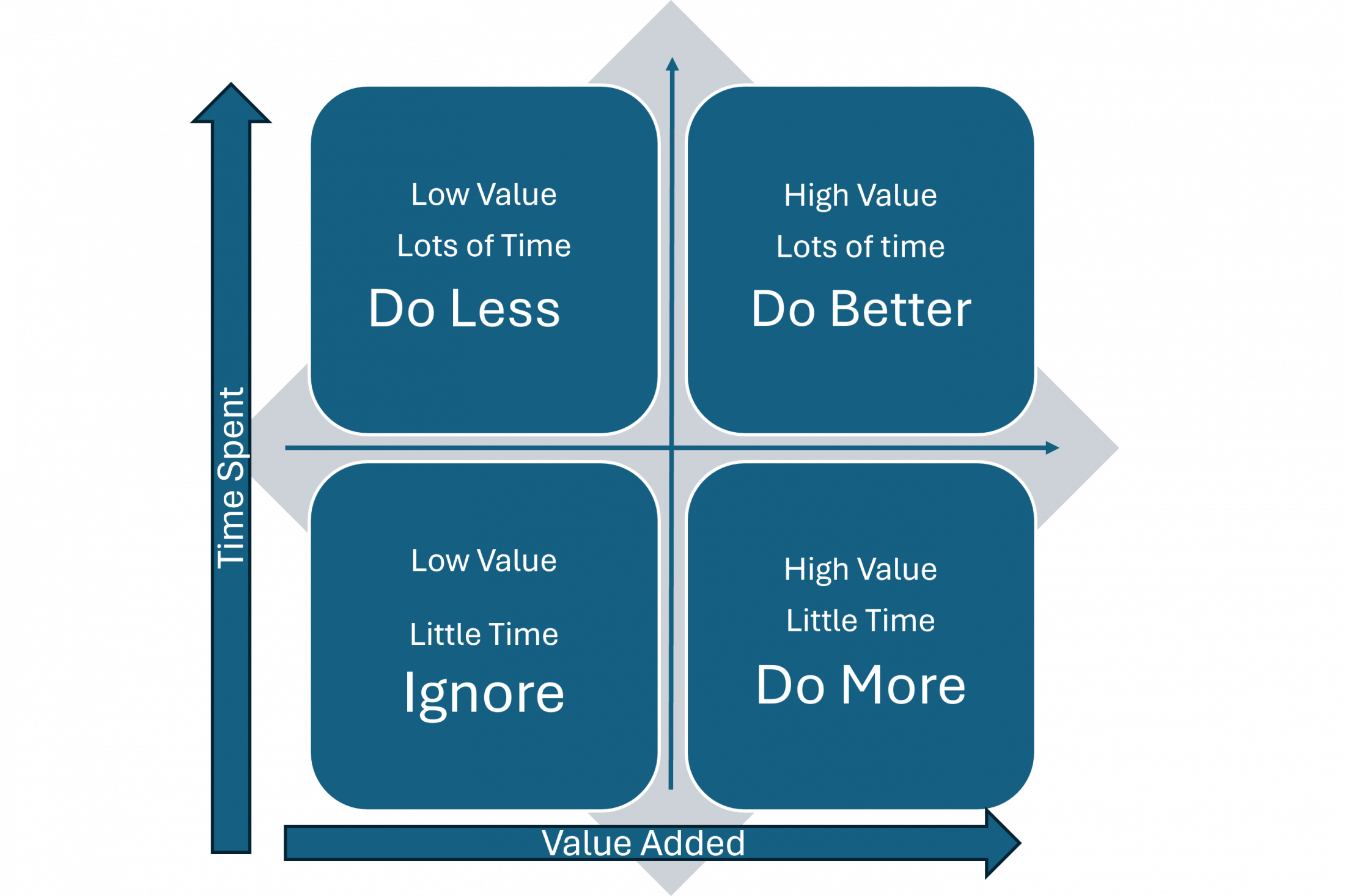 Do Less And Obsess