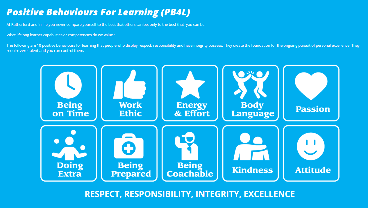 Positive Behaviours For Learning