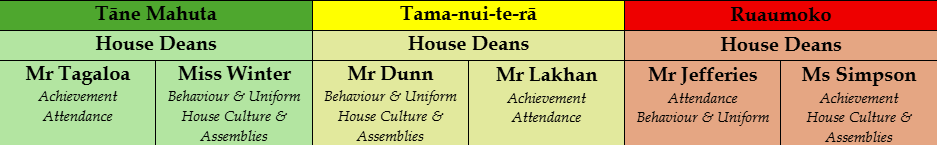 Dean Structure